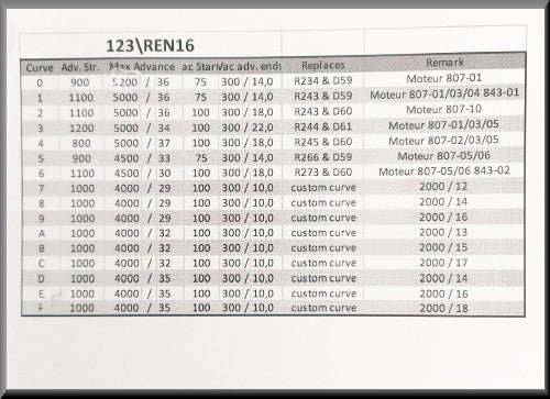 1 2 3 ontsteking – Renault 12 Gordini - Renault 15 - Renault 5 - Alpine