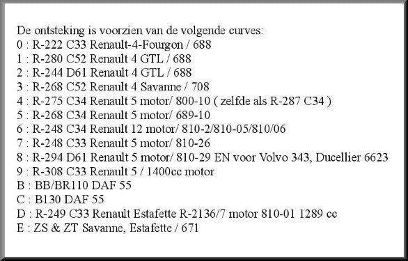 1 2 3 ontsteking – Renault 12 - Renault 4 - Renault 5 - Renault 15