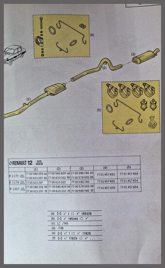 Bevestiging uitlaat set – Renault 12 – OEM 7701457654 – NOS