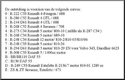 1 2 3 allumage (incl bobine Bosch) – Renault 12 Gordini - Renault 16 TS/TX - Renault 17