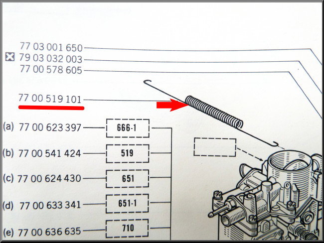 Câble d'accélérateur – Renault 12 – Renault 15 - OEM 7700519101 / 7700509808