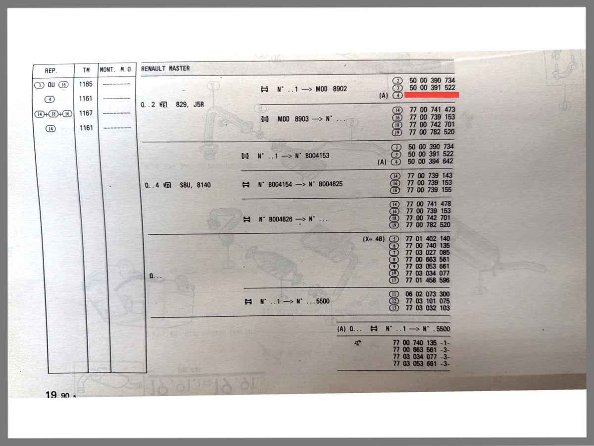 Amortisseur arrière - Renault Master - OEM 5000391522
